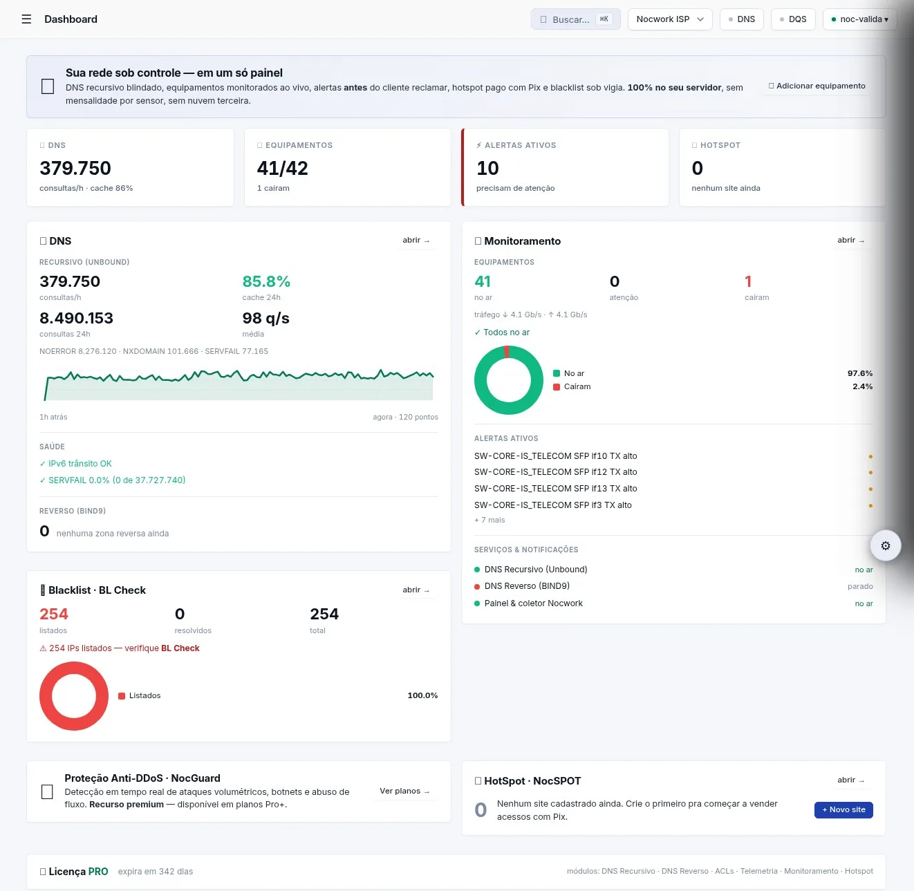 Painel de monitoramento do MoNoc — equipamentos, alertas e tráfego